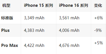 新洲苹果16维修分享iPhone16/Pro系列机模再曝光