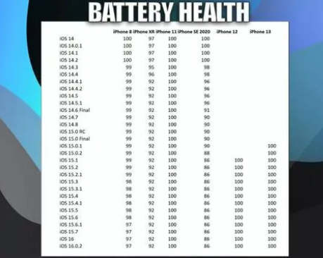 新洲苹果手机维修分享iOS16.0.2值得升级吗 