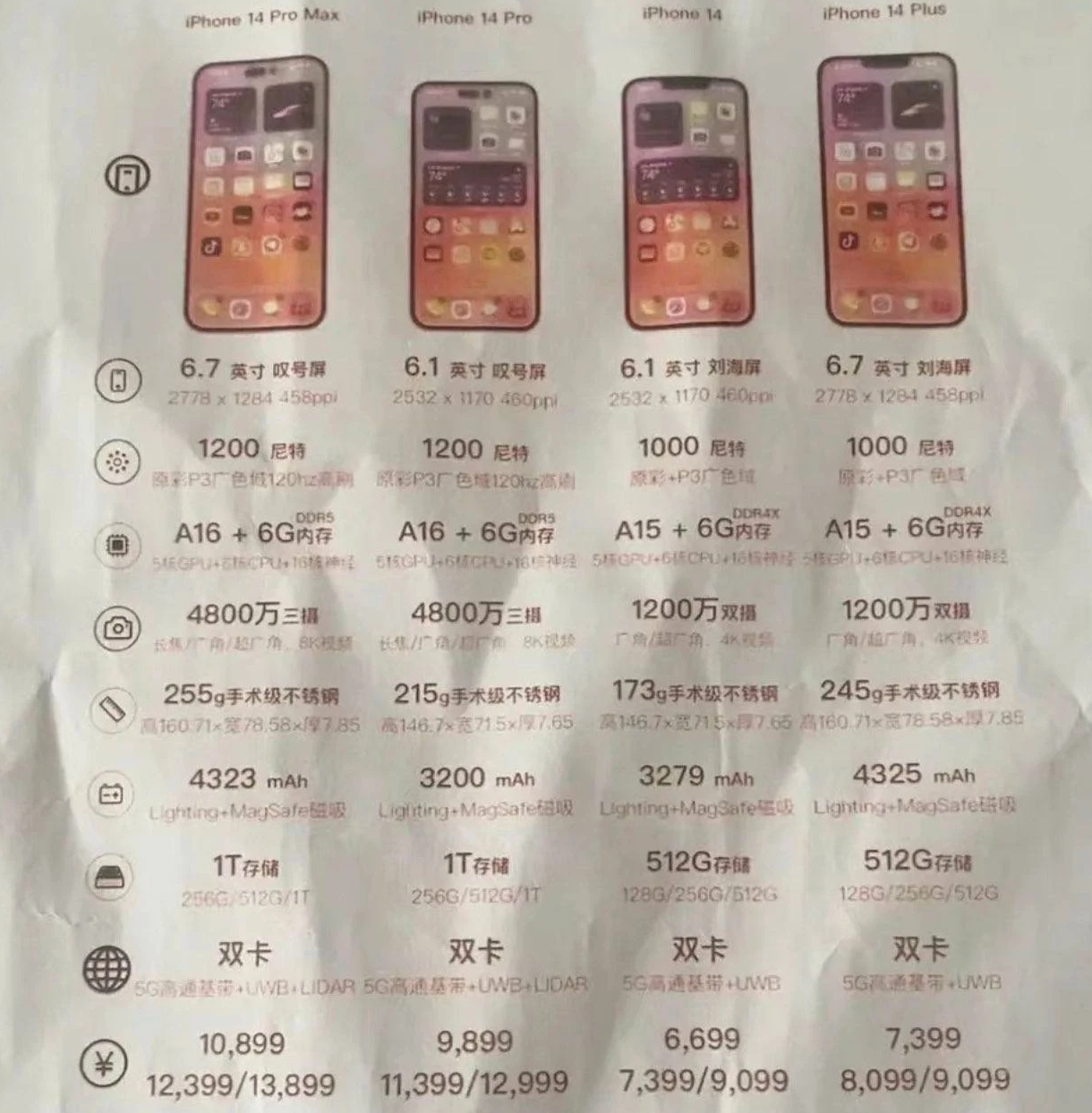新洲苹果14维修分享苹果 iPhone 14 预售价现身 