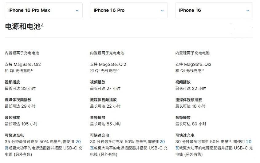 新洲苹果手机维修分享 iPhone 16 目前实测充电峰值功率不超过 39W 