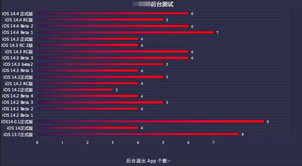 新洲苹果手机维修分享iOS14.5beta1续航怎么样 