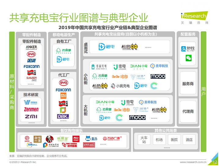新洲苹果手机维修分享iPhone 12 如何安全使用共享充电宝 